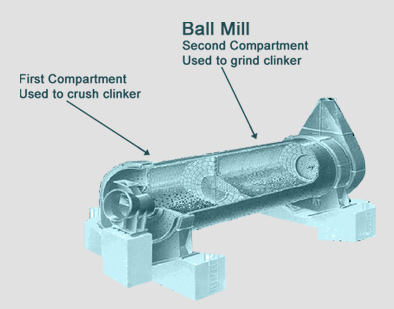 Ball Mill